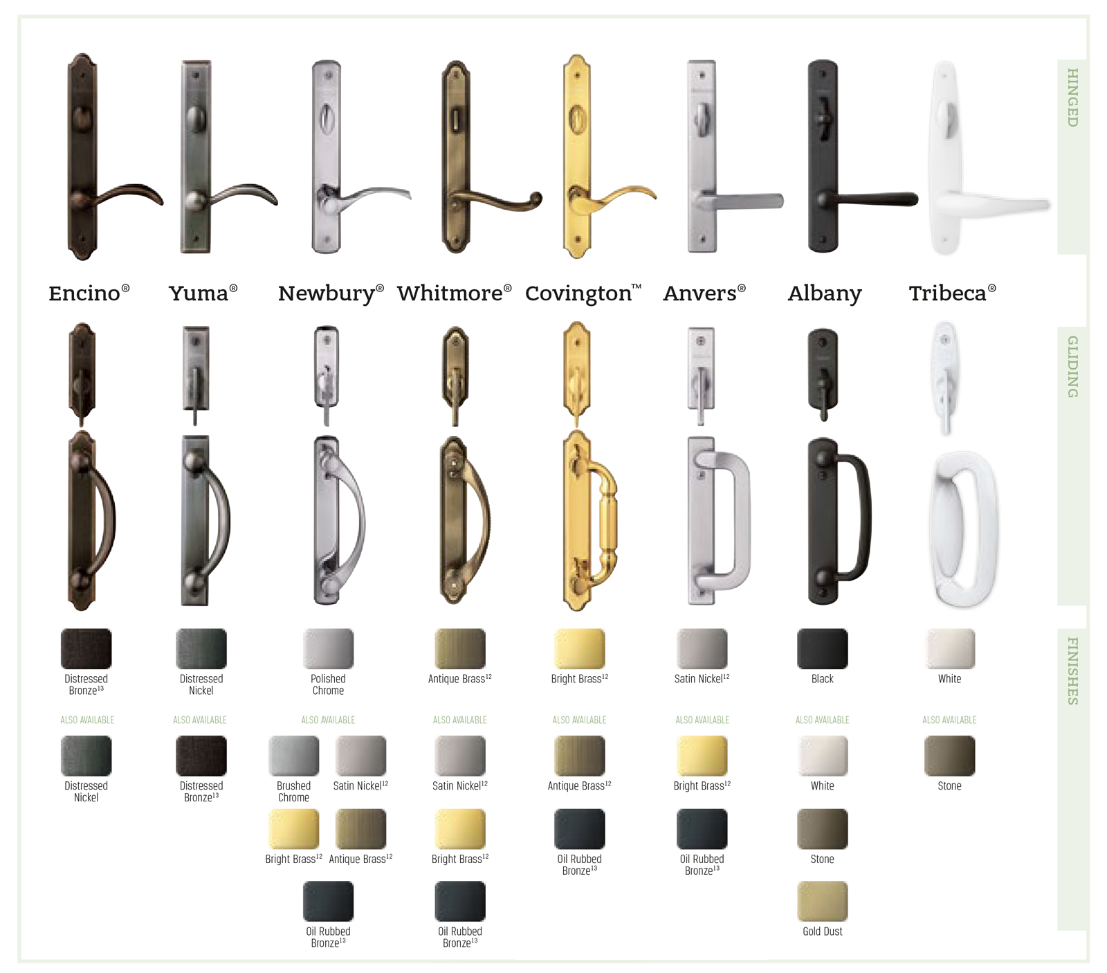 Andersen Window Hardware Options at Ronald Million blog