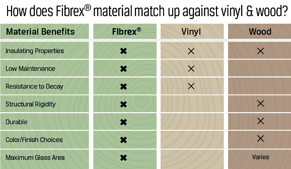 fibrex